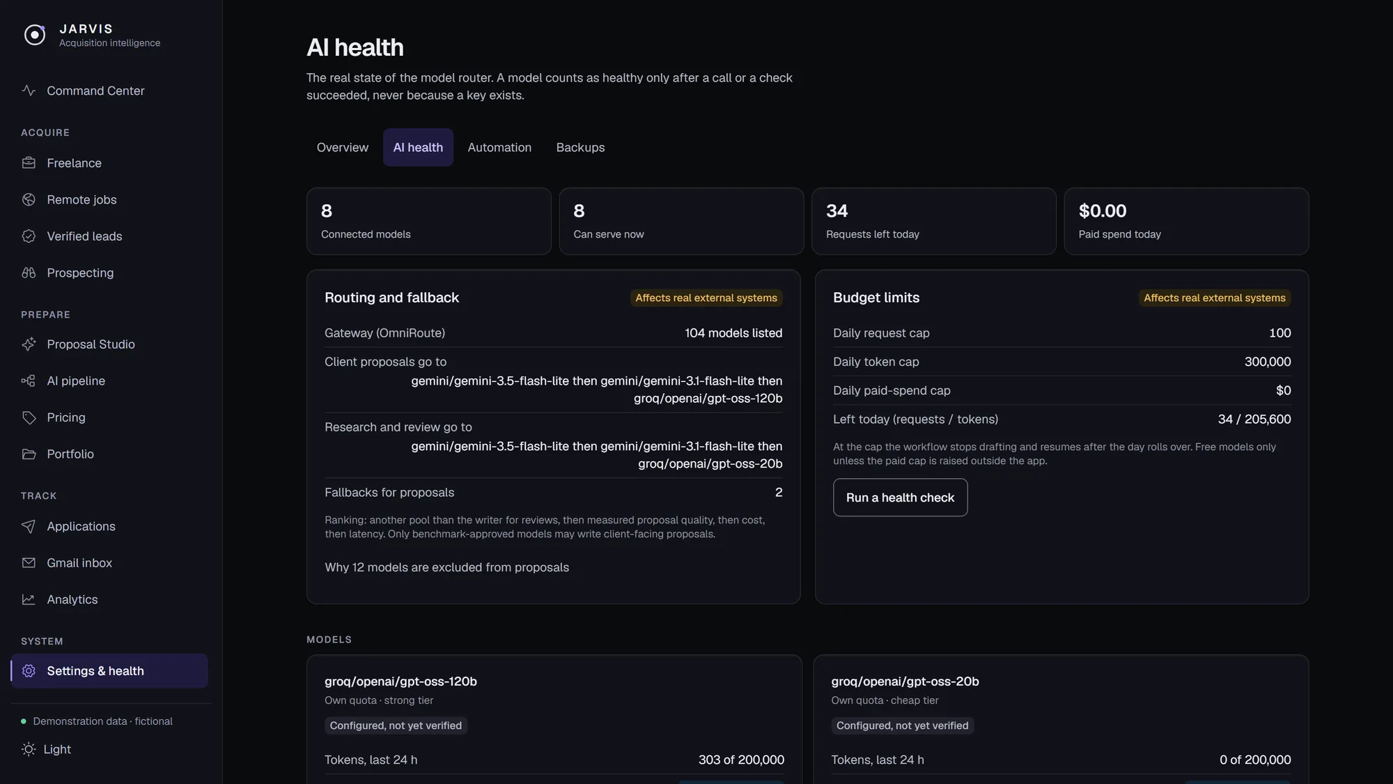 The AI health page showing connected models, requests left today, a zero paid spend, routing and fallback order for client proposals, and daily budget limits.