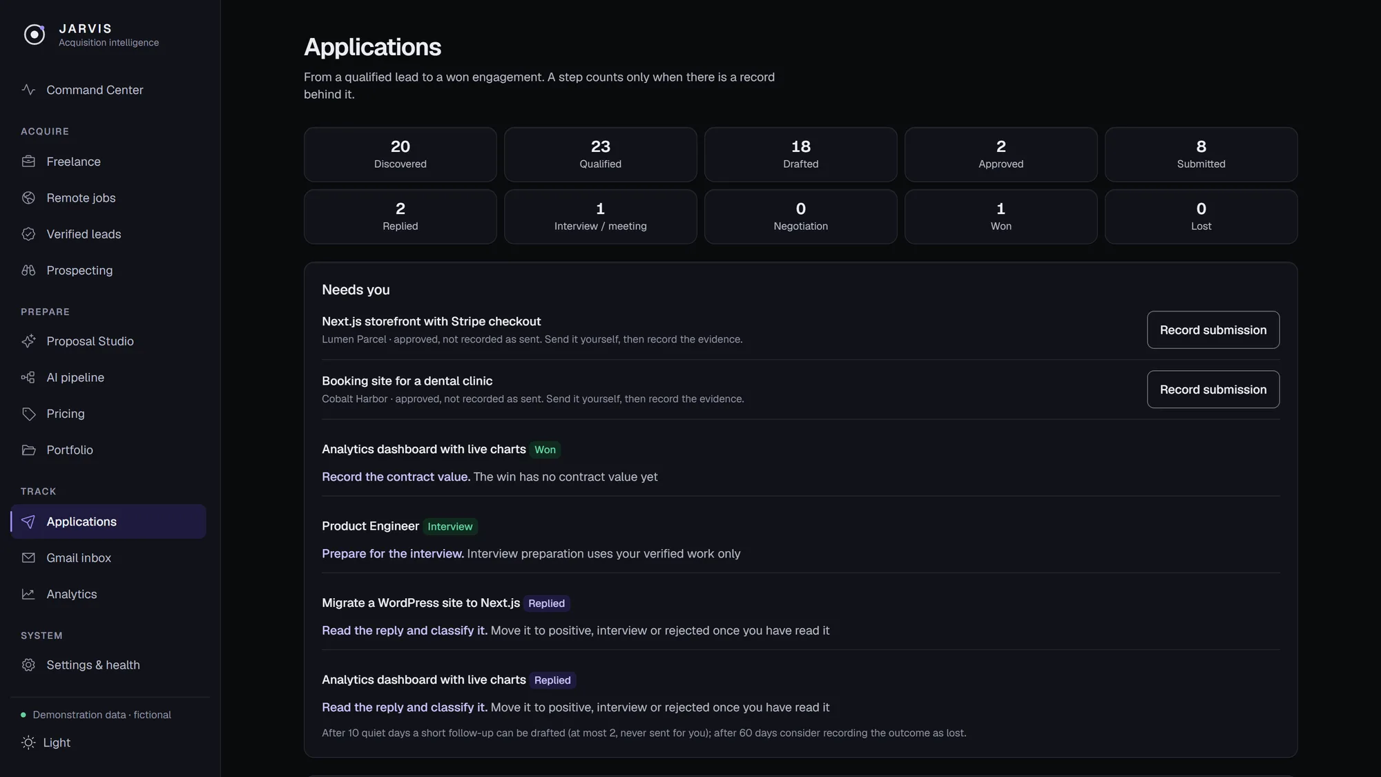 The Applications page with a funnel of counts from Discovered to Won and a Needs you list of applications that need evidence, a contract value or a reply classification.