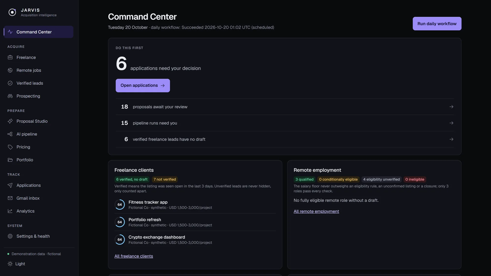 The JARVIS Command Center on a dark background: a left sidebar of destinations, a large “6 applications need your decision” card with an Open applications button, and counts of proposals and pipeline runs waiting for review.