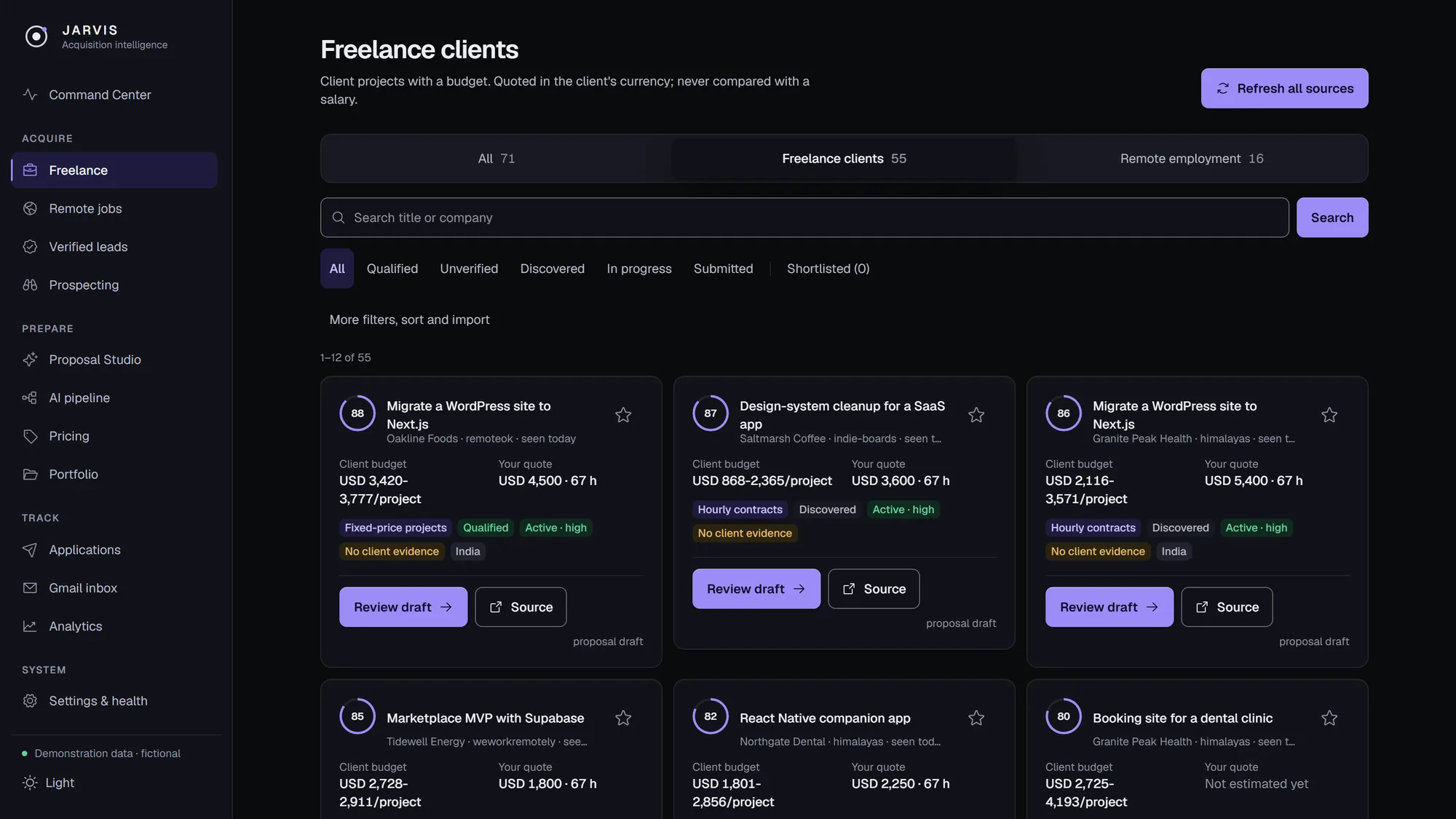 Freelance client opportunities as cards, each with a score ring, a client budget, a quoted price and tags for verification state, with Review draft and Source buttons.