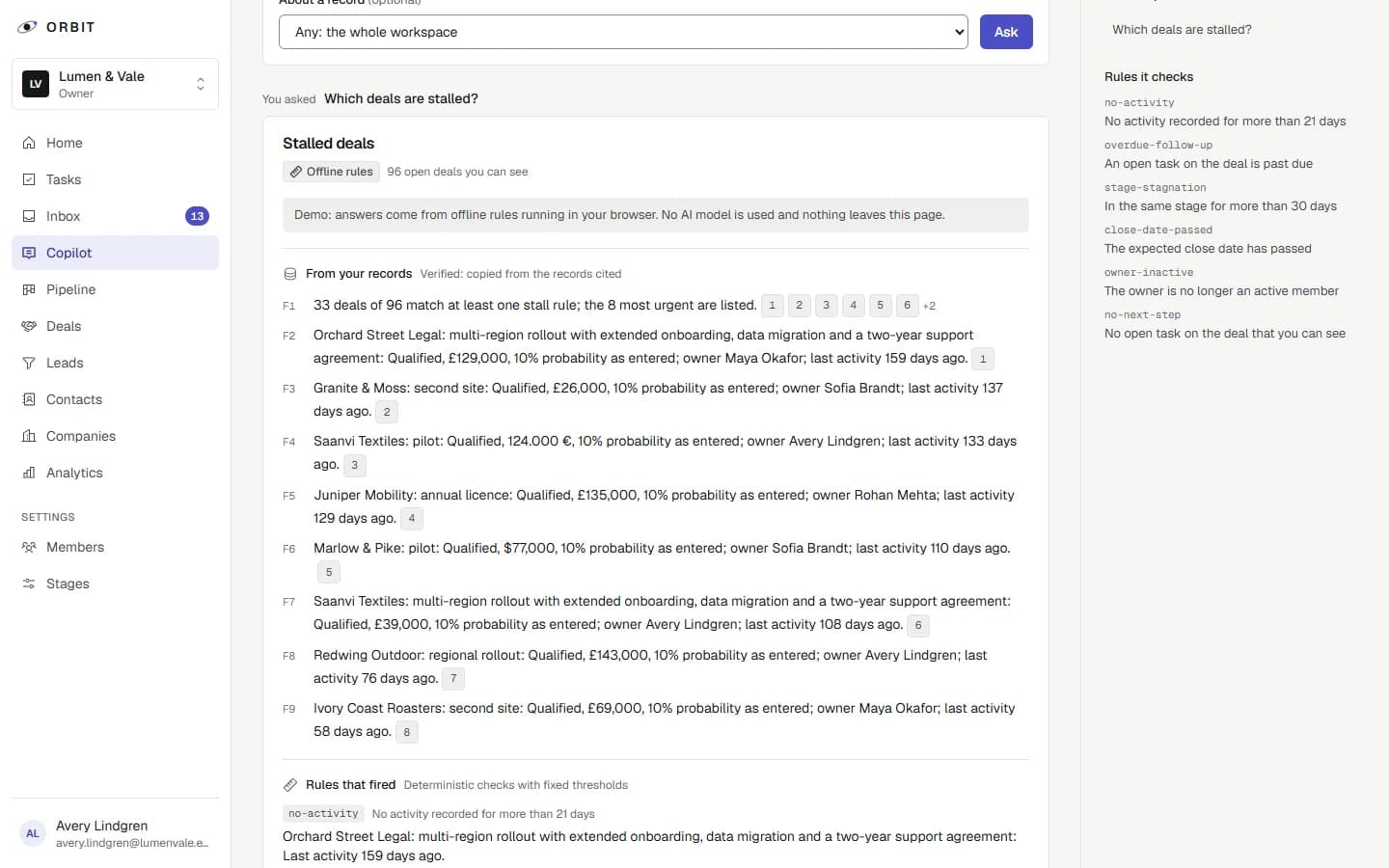 Orbit CRM copilot answering “Which deals are stalled?” with an “Offline rules” badge, numbered facts each followed by source links, and the stall rules listed beside it.